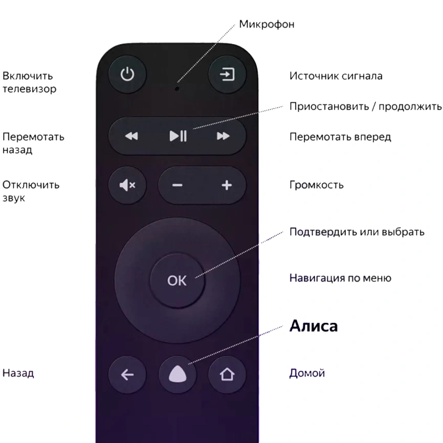 Телевизор Яндекс ТВ Станция Бейсик с Алисой на YaGPT 55