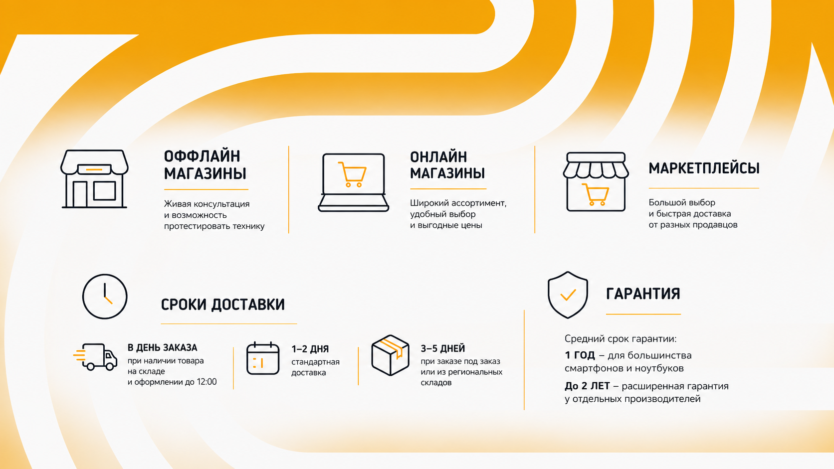 Схема форматов покупки техники в Москве &mdash; магазин электроники, интернет-магазин, маркетплейс